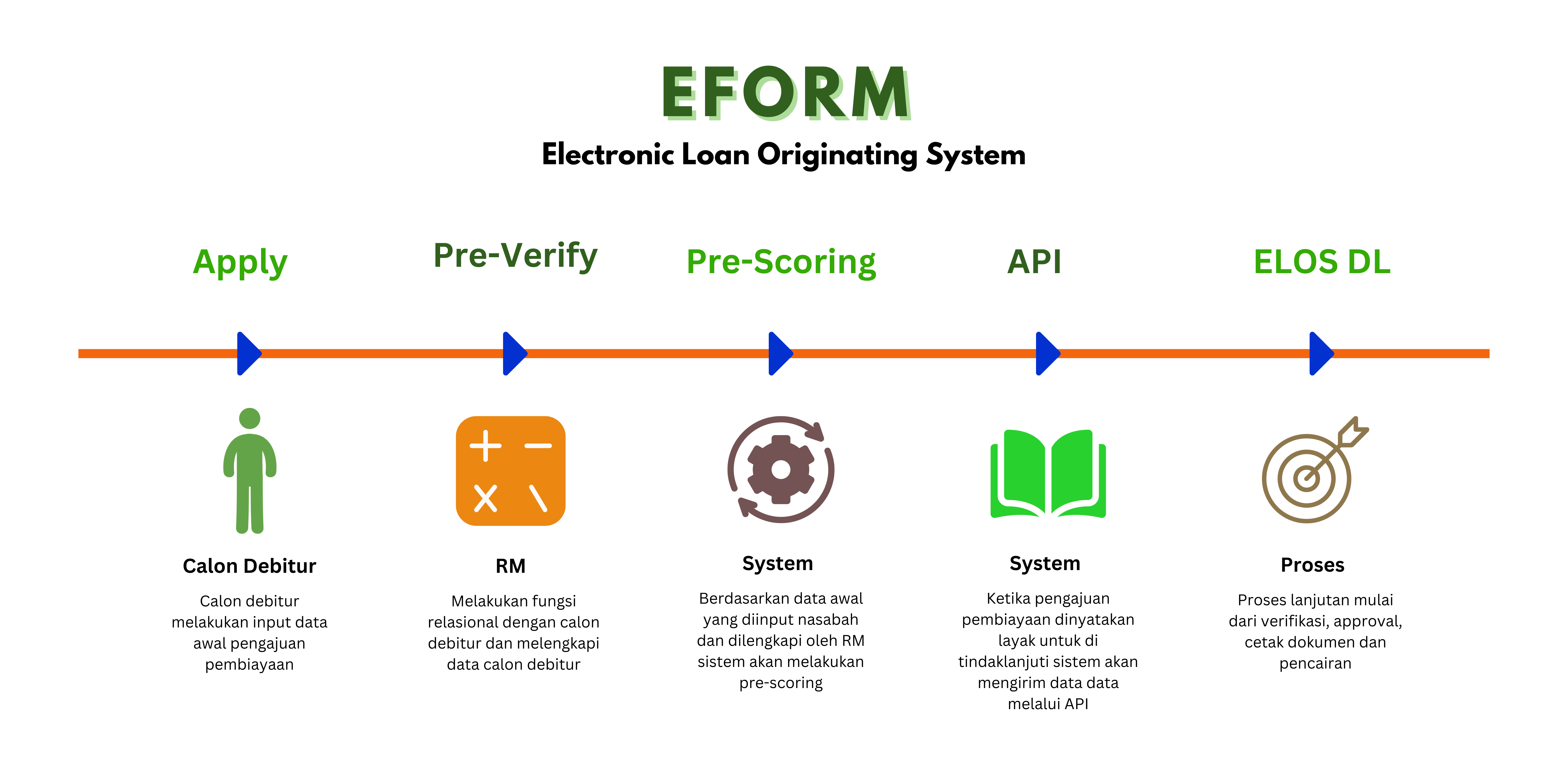 banner-eform